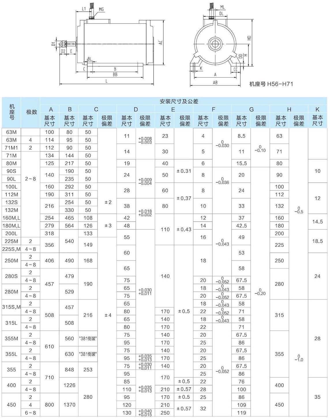 1. 通用(yòng)電(diàn)機-2023.1XX_38.jpg